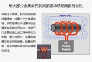 造粒机电磁加热节能改造