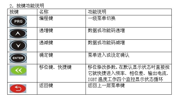 按键说明