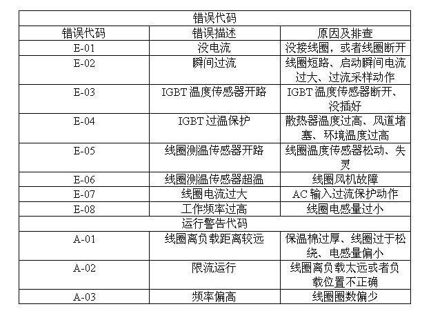 参数监控1