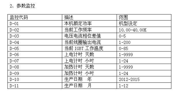 参数监控